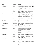 Preview for 421 page of Ricoh FT5540 Service Manual