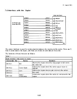 Preview for 438 page of Ricoh FT5540 Service Manual