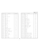 Preview for 604 page of Ricoh FT5540 Service Manual