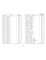 Preview for 424 page of Ricoh FT5580 Service Manual