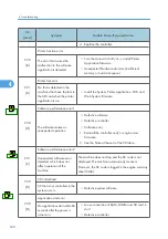 Preview for 123 page of Ricoh G-P3 Service Manual