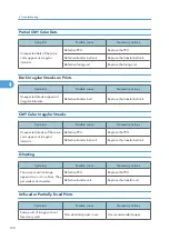 Preview for 129 page of Ricoh G-P3 Service Manual