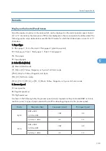 Preview for 140 page of Ricoh G-P3 Service Manual