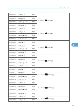 Preview for 146 page of Ricoh G-P3 Service Manual