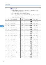 Preview for 149 page of Ricoh G-P3 Service Manual