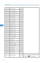 Preview for 153 page of Ricoh G-P3 Service Manual