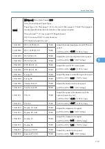 Preview for 154 page of Ricoh G-P3 Service Manual