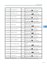 Preview for 156 page of Ricoh G-P3 Service Manual