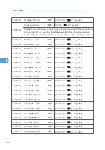 Preview for 161 page of Ricoh G-P3 Service Manual