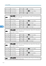 Preview for 195 page of Ricoh G-P3 Service Manual