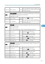 Preview for 198 page of Ricoh G-P3 Service Manual