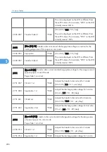 Preview for 207 page of Ricoh G-P3 Service Manual