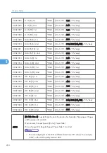 Preview for 211 page of Ricoh G-P3 Service Manual