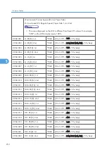 Preview for 213 page of Ricoh G-P3 Service Manual