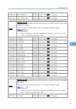 Preview for 214 page of Ricoh G-P3 Service Manual