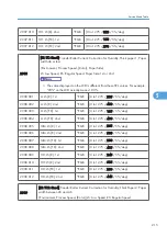 Preview for 216 page of Ricoh G-P3 Service Manual