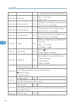 Preview for 257 page of Ricoh G-P3 Service Manual