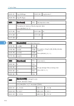 Preview for 311 page of Ricoh G-P3 Service Manual