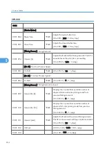 Preview for 315 page of Ricoh G-P3 Service Manual