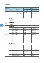 Preview for 321 page of Ricoh G-P3 Service Manual