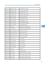 Preview for 326 page of Ricoh G-P3 Service Manual