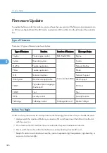 Preview for 327 page of Ricoh G-P3 Service Manual