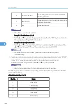 Preview for 339 page of Ricoh G-P3 Service Manual