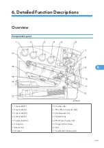 Preview for 344 page of Ricoh G-P3 Service Manual