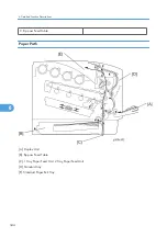 Preview for 345 page of Ricoh G-P3 Service Manual