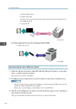 Preview for 136 page of Ricoh Gim-MF1a Field Service Manual