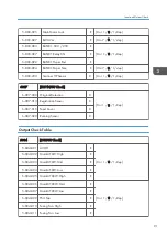 Preview for 287 page of Ricoh Gim-MF1a Field Service Manual