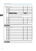 Preview for 290 page of Ricoh Gim-MF1a Field Service Manual