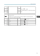 Preview for 297 page of Ricoh Gim-MF1a Field Service Manual