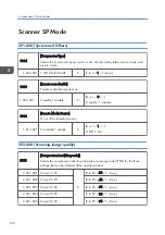 Preview for 298 page of Ricoh Gim-MF1a Field Service Manual