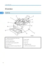 Preview for 14 page of Ricoh HL-F1 Field Service Manual