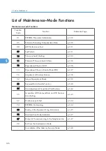 Preview for 128 page of Ricoh HL-F1 Field Service Manual