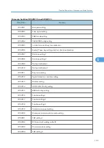 Preview for 135 page of Ricoh HL-F1 Field Service Manual