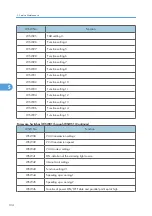 Preview for 136 page of Ricoh HL-F1 Field Service Manual