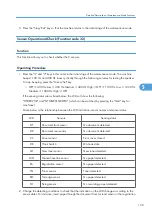 Preview for 141 page of Ricoh HL-F1 Field Service Manual