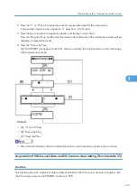 Preview for 145 page of Ricoh HL-F1 Field Service Manual