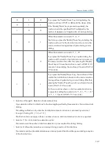 Preview for 171 page of Ricoh HL-F1 Field Service Manual