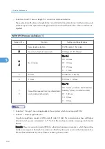 Preview for 174 page of Ricoh HL-F1 Field Service Manual