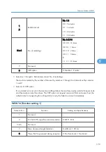 Preview for 181 page of Ricoh HL-F1 Field Service Manual