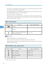 Preview for 186 page of Ricoh HL-F1 Field Service Manual