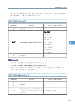 Preview for 189 page of Ricoh HL-F1 Field Service Manual