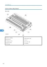 Preview for 242 page of Ricoh HL-F1 Field Service Manual