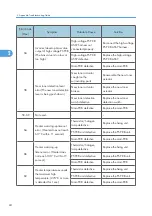 Preview for 280 page of Ricoh HL-F1 Field Service Manual