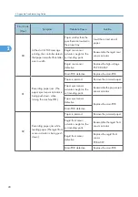 Preview for 284 page of Ricoh HL-F1 Field Service Manual