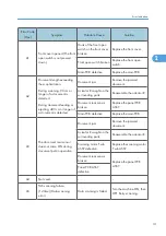 Preview for 287 page of Ricoh HL-F1 Field Service Manual