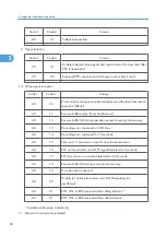 Preview for 294 page of Ricoh HL-F1 Field Service Manual